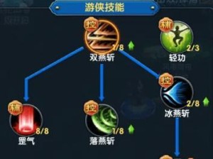 三职业最强技能加点攻略（掌握三职业最强技能，成为顶尖战士、法师和游侠）