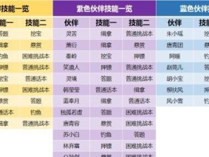 天刀手游伙伴装备攻略大全（打造强大伙伴，畅享刀剑世界）