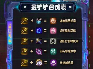 云顶幻灵战队出装攻略（打造无敌阵容的关键装备选择）
