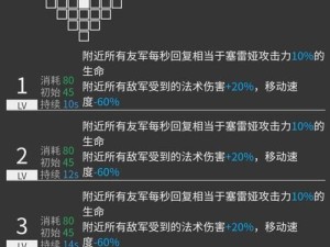 《明日方舟》午间逸话SA6第六关攻略（如何轻松过关）