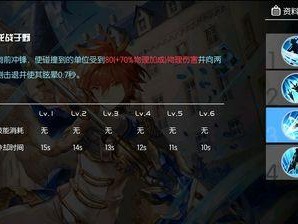 300英雄官网出装攻略（如何选择合适的装备来提升英雄实力？）